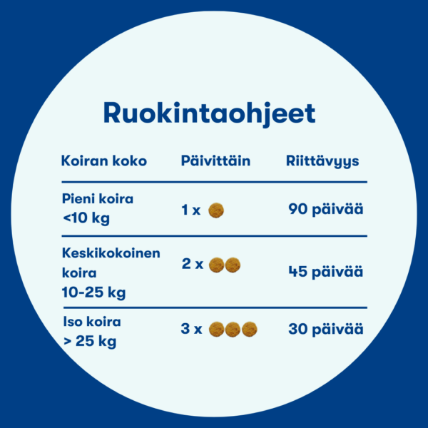(Finnish) (Deens) (12) (Finnish) (Deens) (12)