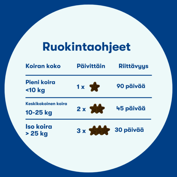 (Finnish) (Deens) (11) (Finnish) (Deens) (11)