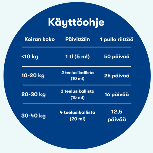 (Finnish) (Danish) (25) (Finnish) (Danish) (25)