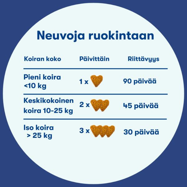 (Finnish) (Danish) (9) (Finnish) (Danish) (9)